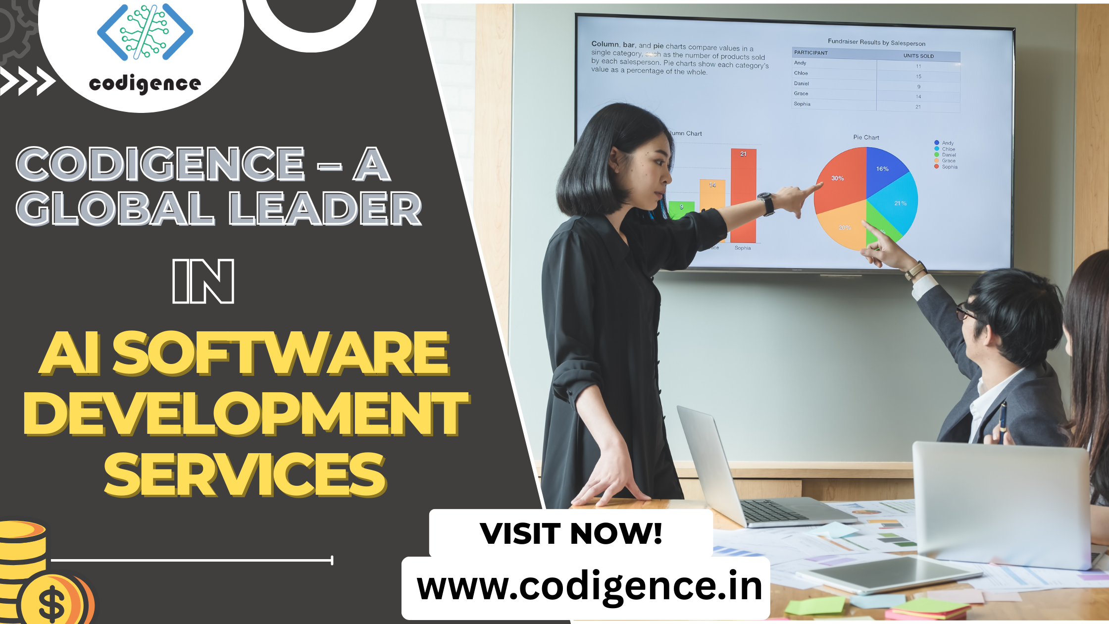 Codigence  A Global Leader in AI Software Development Services